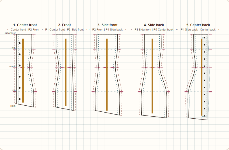 Five underbust pattern pieces from Corset Pattern Studio, showing waistlines, grainlines, and labeled sewing connections.